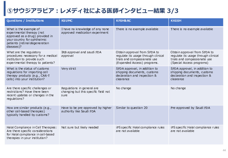令和６年度「網膜再生医療の国内外の普及に向けた医療プラットフォーム構築事業」事業報告書